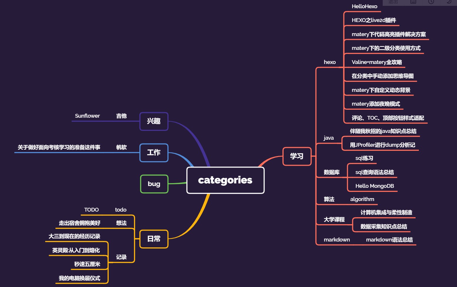 在分类中手动添加思维导图